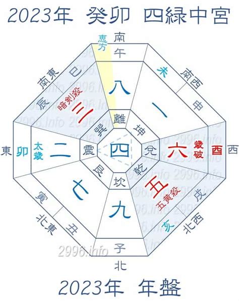 2023年方位|2023年 吉方位と大開運日 